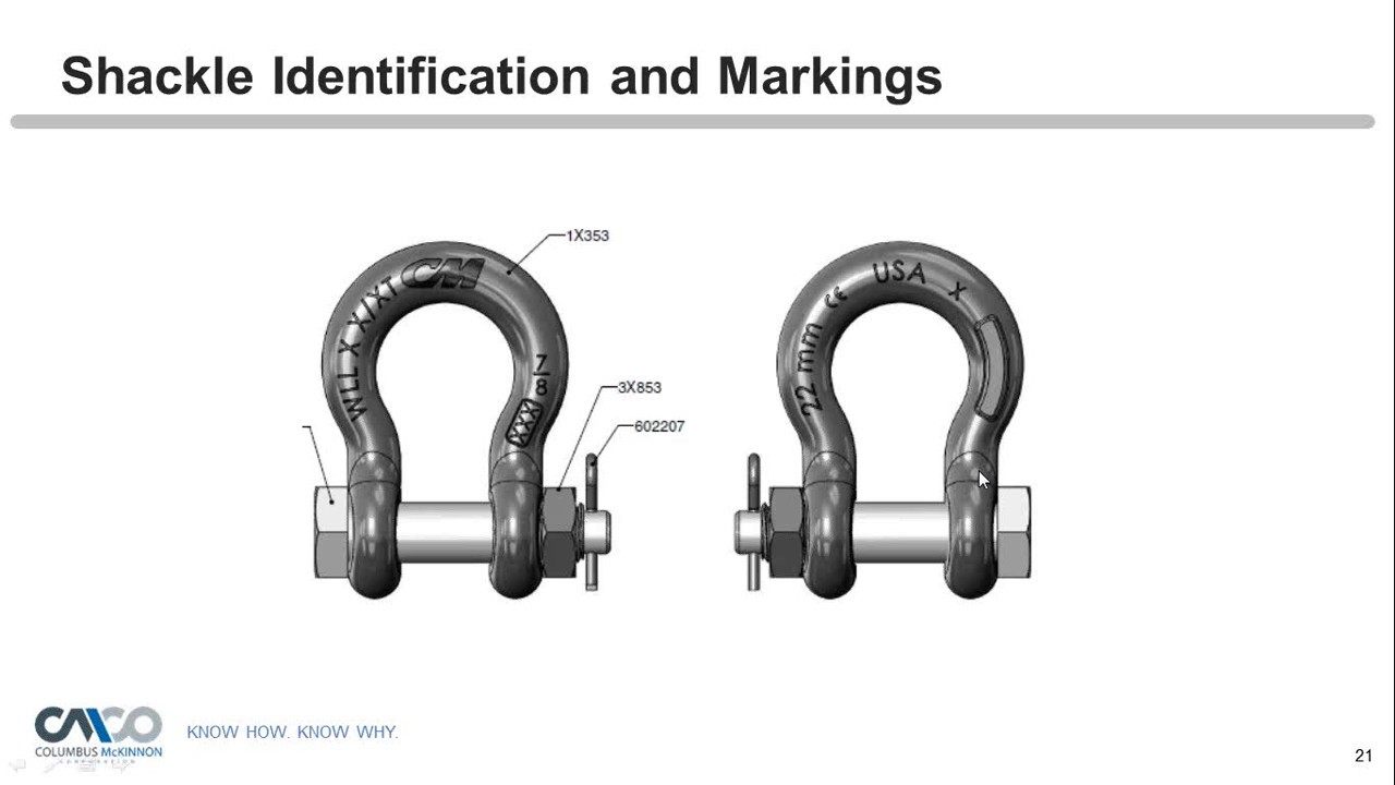 Proper Rigging With Shackles