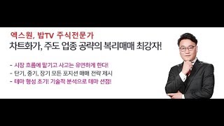 세원(234100) 차트화가 종목분석