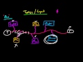 Computer Networking Tutorial - 12 - Bus Topology