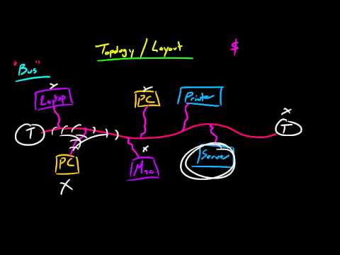 Computer Networking Tutorial – 12 – Bus Topology
