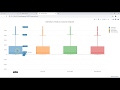 Plotly Data visualization in Python | Part 18 | Box Plot chart in Plotly