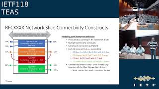 IETF118-TEAS-20231110-1430