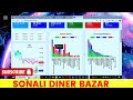 এখন এই স্টকটিতে বিনিয়োগ করা সঠিক সময় dhaka stock exchange sonali diner bazar 24 01 2025