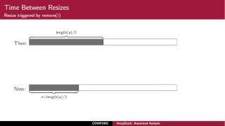 ArrayStack: Amortized analysis