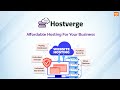 Hostverge | DealMirror | Lifetime Deals | Your Ultimate Hosting Solution!