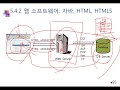 ch05_13.it 기반구조 및 최신 기술13