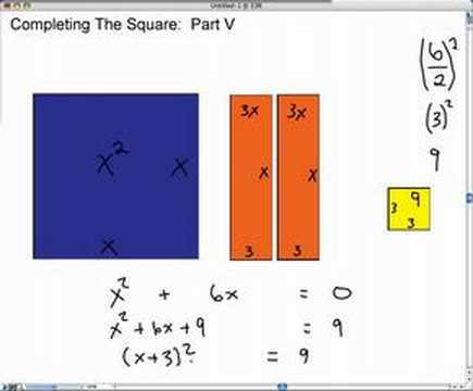 Completing The Square Visually - YouTube