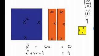Completing the Square Visually