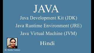 Java: Java Development Kit(JDK), Java Runtime Environment(JRE), Java Virtual Machine(JVM)