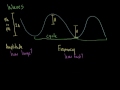 How Information Travels Wirelessly