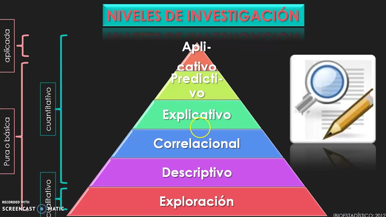 UCE Niveles De Investigación - YouTube