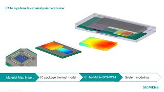 Material Map - IC Package to System Level Modeling - Simcenter Flotherm