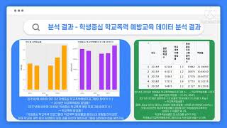 [AI] 발표 동영상 ( AI가 뭐조 )