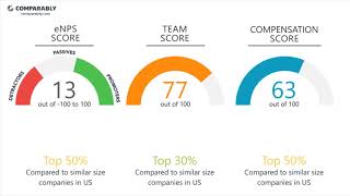 Lam Research Corporation Employee Reviews - Q3 2018