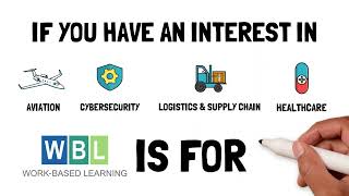 GCS CTE Work based Learning Video