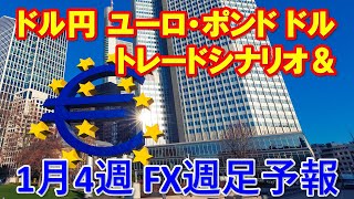 FXウィークリー週足予報　　　2020年1月第４週