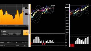 60秒　3分満期バイナリーオプション　平均足+change ＆ボリンジャーバンド+BBand Arrowインジケーター検証 2015年10月16日
