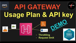 AWS API Gateway with API Key / Usage Plan (LATEST)
