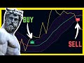 MOBO Bands Indicator: Trade Breakouts Like A Professional! (Full Strategy)