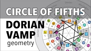 Circle of Fifths - Dorian Vamp Geometry
