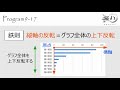 ファンダメンタルexcel 9 17 グラフ要素各論５（軸の反転）【わえなび】（ファンダメンタルexcel program9 グラフの基礎）
