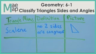 Geometry: 6-1 Classify Triangles Sides and Angles