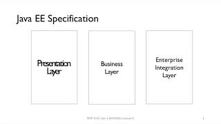 BITP 3123 - Lecture 9-1 (Java Enterprise Edition)