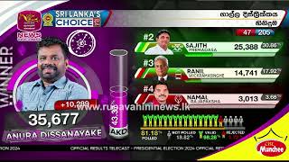 ගාල්ල  | හිනිදුම ජය අනුරට |  2024 Election| Rupavahini News