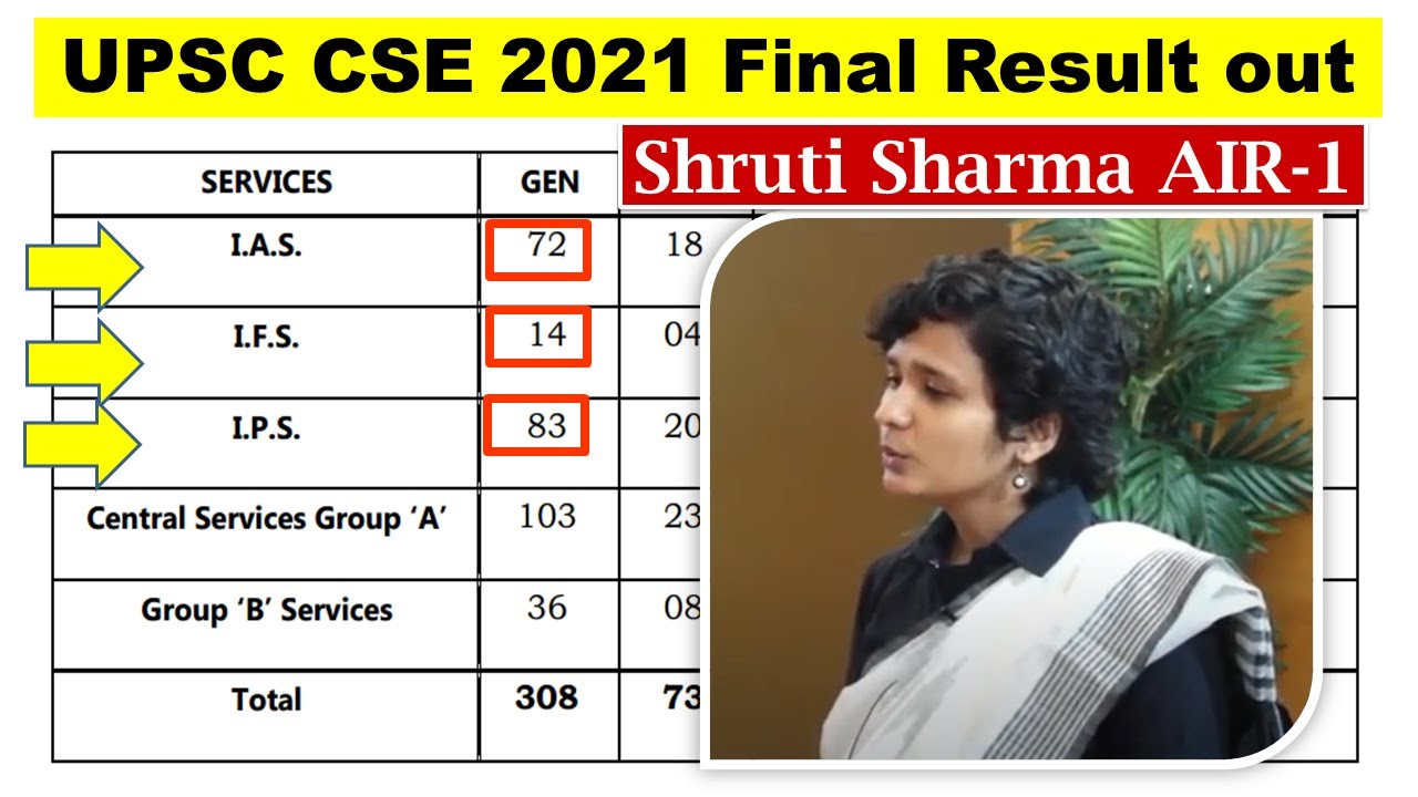 UPSC CSE 2021 Final Result Out | IAS 2021 Final Result Released | UPSC ...