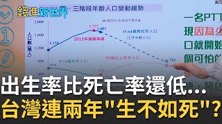 出生率比死亡率還低...台灣連兩年\