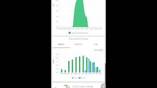 SolarEdge Monitoring Mobile App Walkthrough