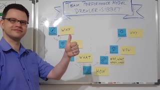 Team Models - Drexler-Sibbet Team Performance Model