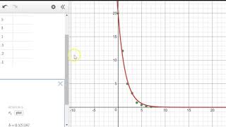 Modeling Functions with Desmos