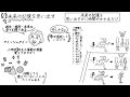 潜在意識の書き換え 無意識の鍛え方 by 梯谷 幸司