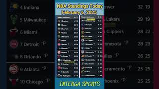 NBA Standings Today February 6, 2025 #shorts