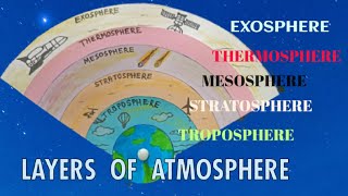 Model of Layers of Atmosphere,Project on Layers of Atmosphere