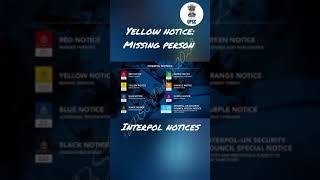 Types of Interpol Notices - UPSC Prelims 2023