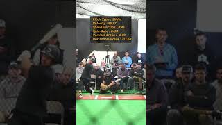 Ryan Castellani's Pro Day at Driveline Baseball