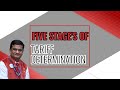 Tariff Determination Explained 🌺Five Simple Steps ( tax levy imposition duty hidden tax)