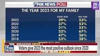 Fox News Poll: Voters give 2023 the most positive outlook since 2020