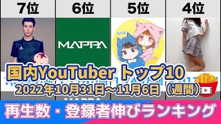 【10/31〜11/6】国内YouTube登録者増加・再生数伸び週間ランキングトップ10