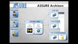 Webinar: Alabama Secure Sharing Utility for Recidivism Elimination (ASSURE) Project