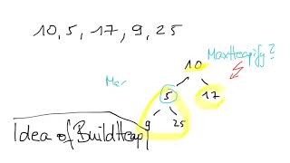 idea of buildheap