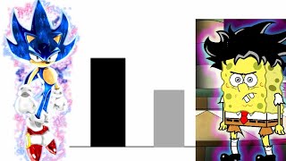 Sonic vs Spongebob Power Levels (Special For 29K Subscribers)