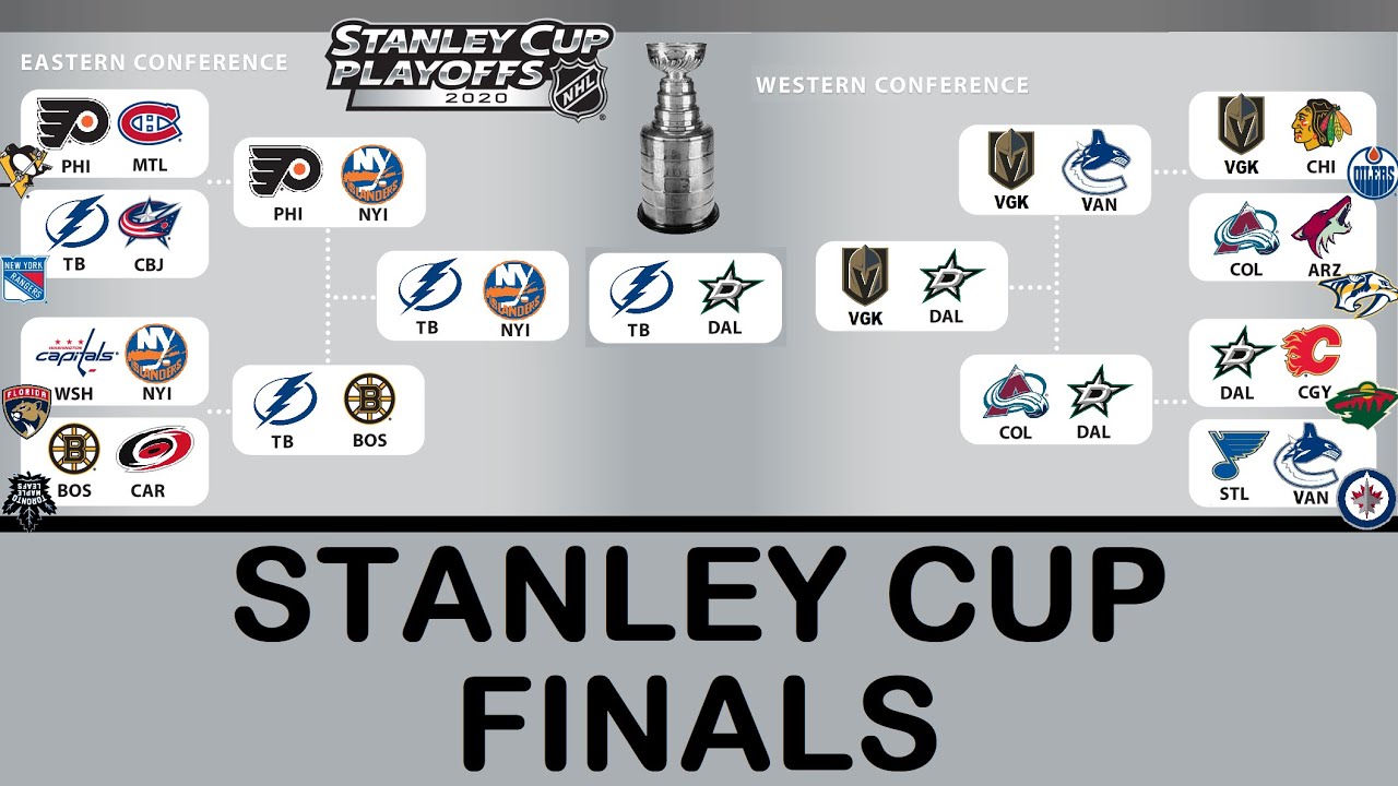 2020 NHL Stanley Cup Predictions And Season Remembered - Updated For ...