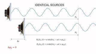 Interference in One Dimension