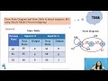 state diagram and state table for sequence detector using mealy model non overlapping type