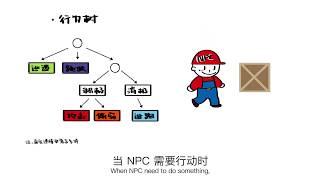 S5E8：游戏里的 AI【知智一分钟】