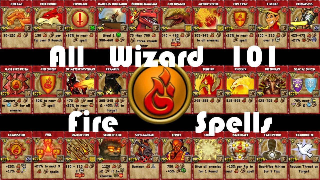 All Wizard101 Fire Spells Locations Spring 2021 Youtube