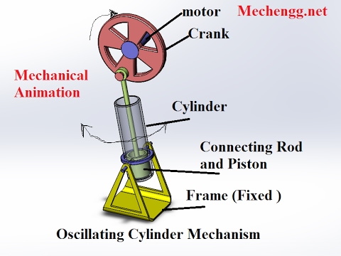 Engine Cylinder Piston Sciencecapsules Engine Cylinder Piston Sciencecapsules